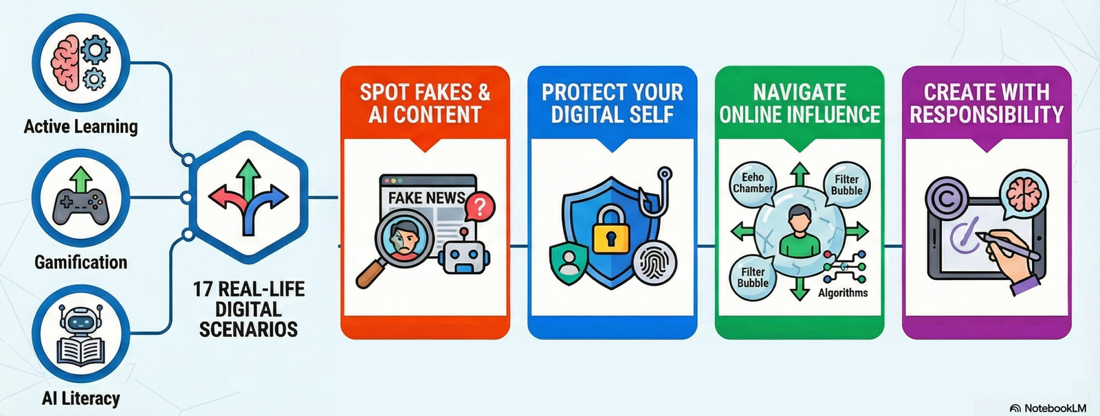 „YouTHink“ pristato medijų raštingumo mokymo programą: dėmesys dirbtiniam intelektui ir kūrybiškumui